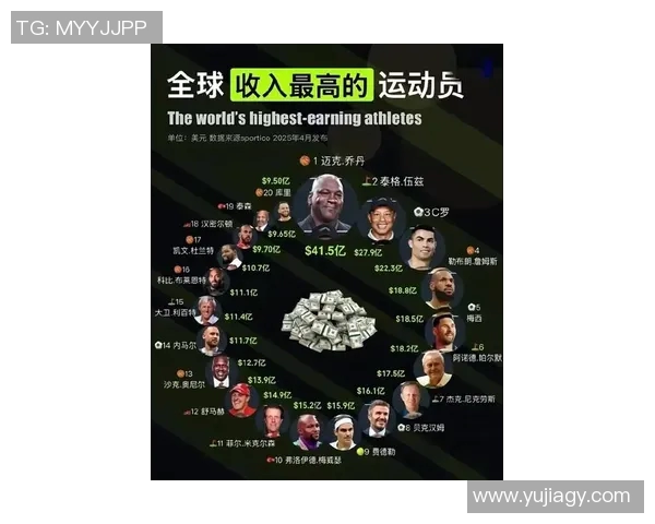 全球顶级足球巨星最新年薪排行揭晓谁才是真正的收入王者