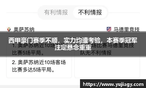 西甲豪门赛季不顺，实力均遭考验，本赛季冠军注定悬念重重